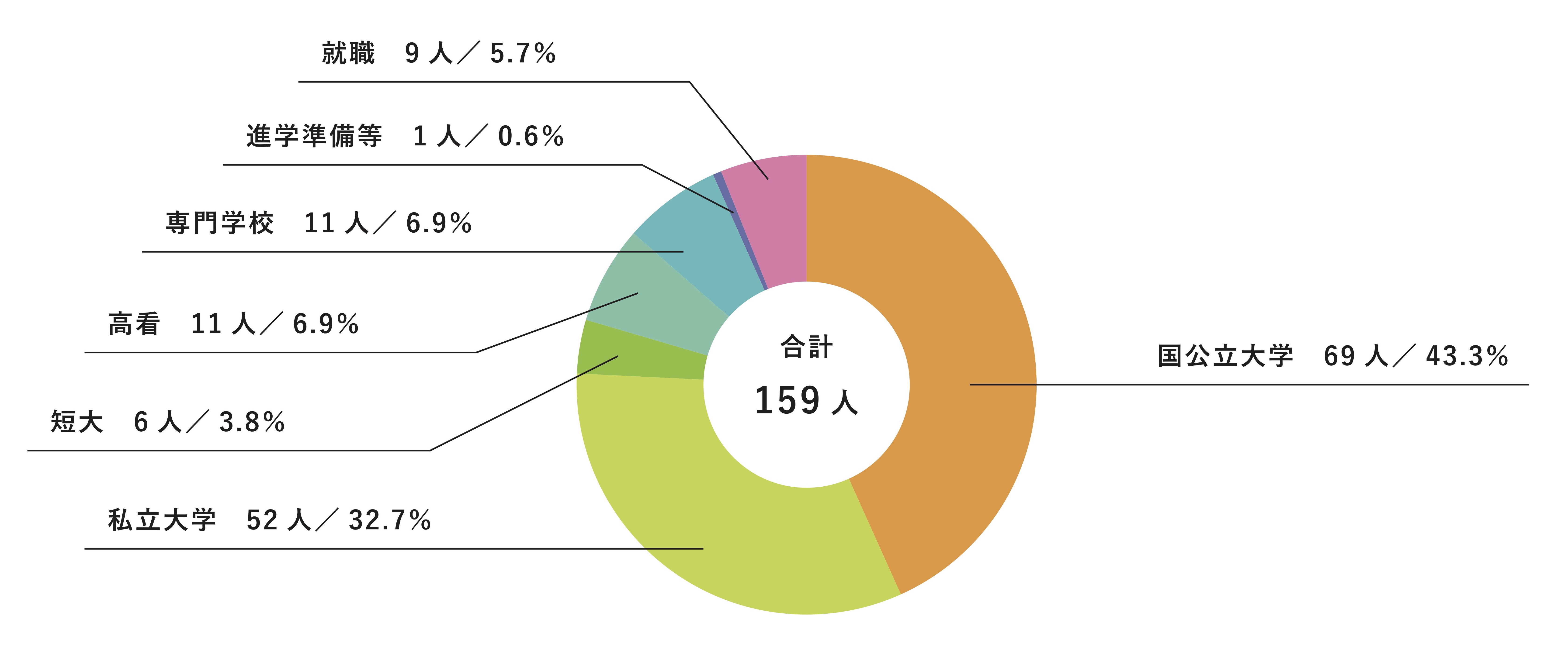 進路情報 島根県立大田高等学校