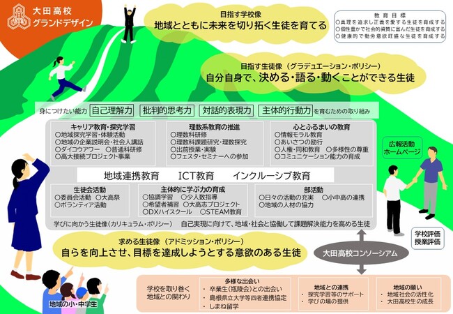 2025グランドデザイン